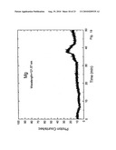 ION CYCLOTRON POWER CONVERTER AND RADIO MICROWAVE GENERATOR diagram and image