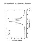 ION CYCLOTRON POWER CONVERTER AND RADIO MICROWAVE GENERATOR diagram and image