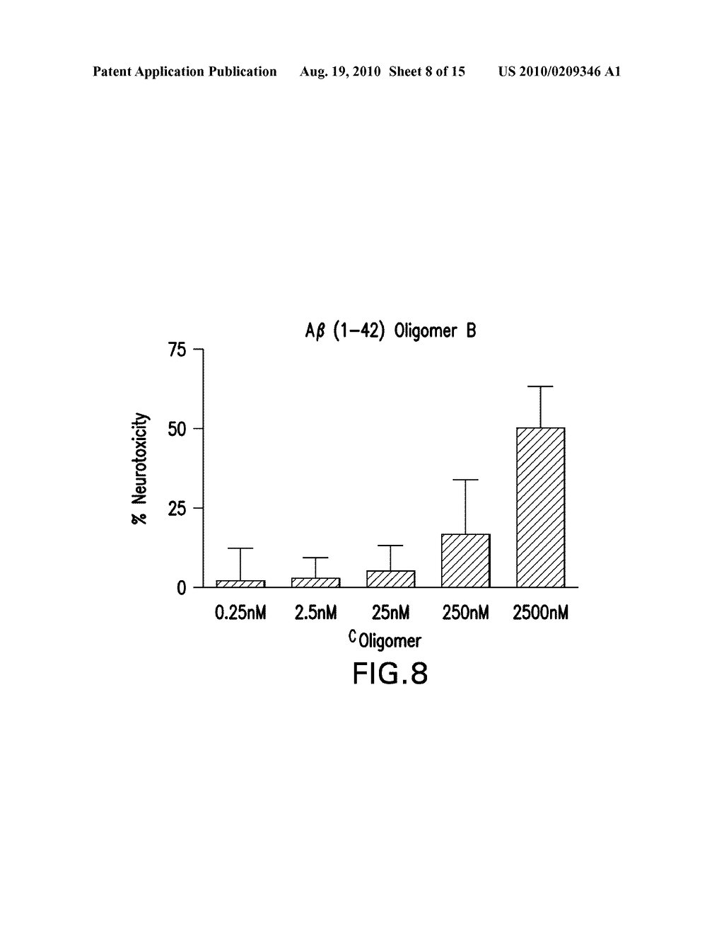 AMYLOID BETA(1-42) OLIGOMERS, DERIVATIVES THEREOF AND ANTIBODIES THERETO, METHODS OF PREPARATION THEREOF AND USE THEREOF - diagram, schematic, and image 09