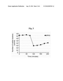 Phage Therapy Against Pseudomonas Aeruginosa diagram and image