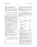 USE OF RESINS FOR STABILIZING COLORANTS diagram and image