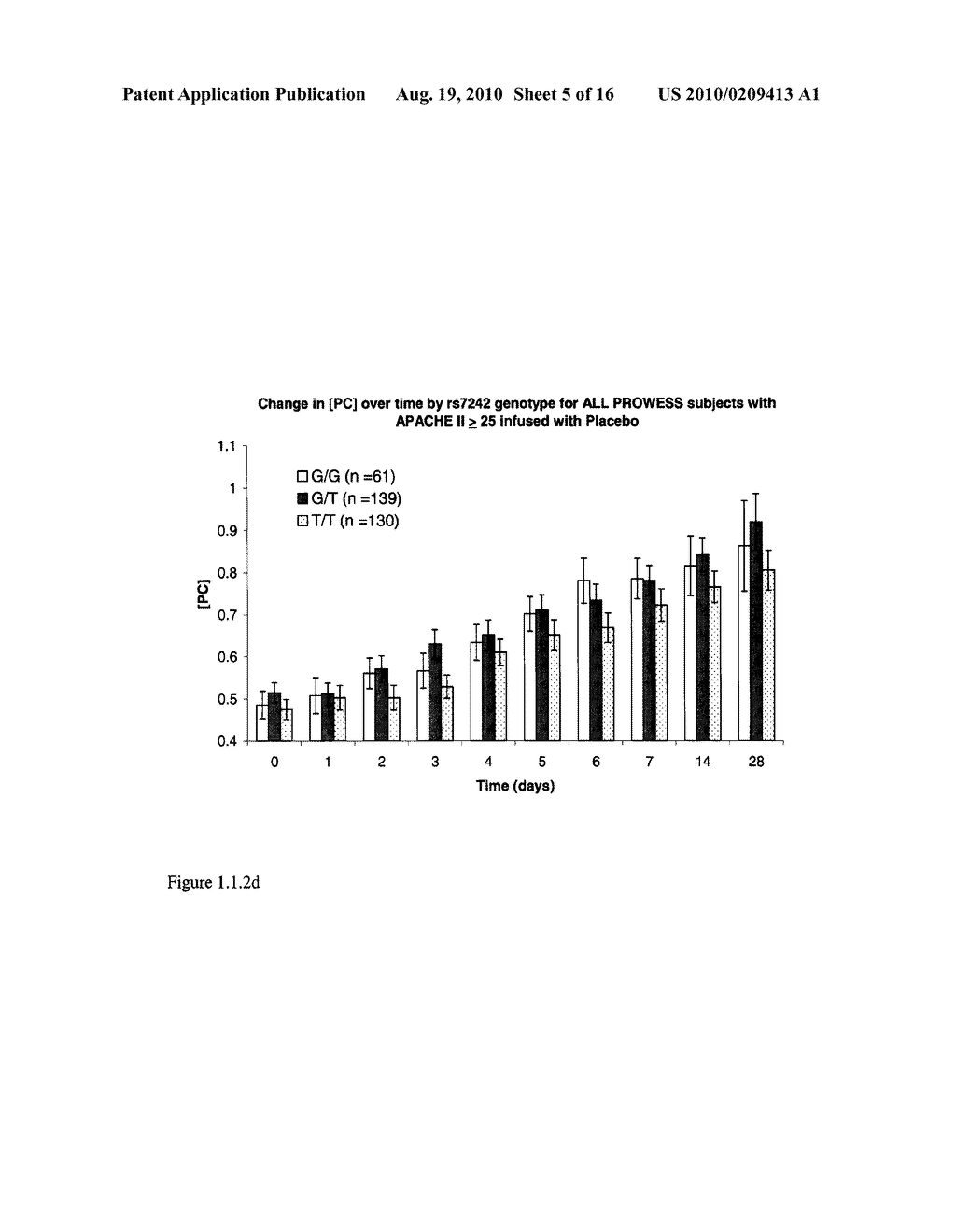 SERPINE1 POLYMORPHISMS ARE PREDICTIVE OF RESPONSE TO ACTIVATED PROTEIN C ADMINISTRATION AND RISK OF DEATH - diagram, schematic, and image 06