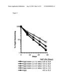 ANTIBODIES AND FC FUSION PROTEIN MODIFICATIONS WITH ENHANCED PERSISTENCE OR PHARMACOKINETIC STABILITY IN VIVO AND METHODS OF USE THEREOF diagram and image