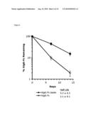 ANTIBODIES AND FC FUSION PROTEIN MODIFICATIONS WITH ENHANCED PERSISTENCE OR PHARMACOKINETIC STABILITY IN VIVO AND METHODS OF USE THEREOF diagram and image