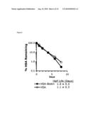 ANTIBODIES AND FC FUSION PROTEIN MODIFICATIONS WITH ENHANCED PERSISTENCE OR PHARMACOKINETIC STABILITY IN VIVO AND METHODS OF USE THEREOF diagram and image