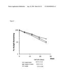 ANTIBODIES AND FC FUSION PROTEIN MODIFICATIONS WITH ENHANCED PERSISTENCE OR PHARMACOKINETIC STABILITY IN VIVO AND METHODS OF USE THEREOF diagram and image