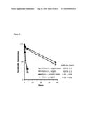 ANTIBODIES AND FC FUSION PROTEIN MODIFICATIONS WITH ENHANCED PERSISTENCE OR PHARMACOKINETIC STABILITY IN VIVO AND METHODS OF USE THEREOF diagram and image