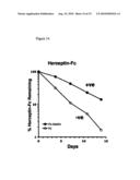 ANTIBODIES AND FC FUSION PROTEIN MODIFICATIONS WITH ENHANCED PERSISTENCE OR PHARMACOKINETIC STABILITY IN VIVO AND METHODS OF USE THEREOF diagram and image