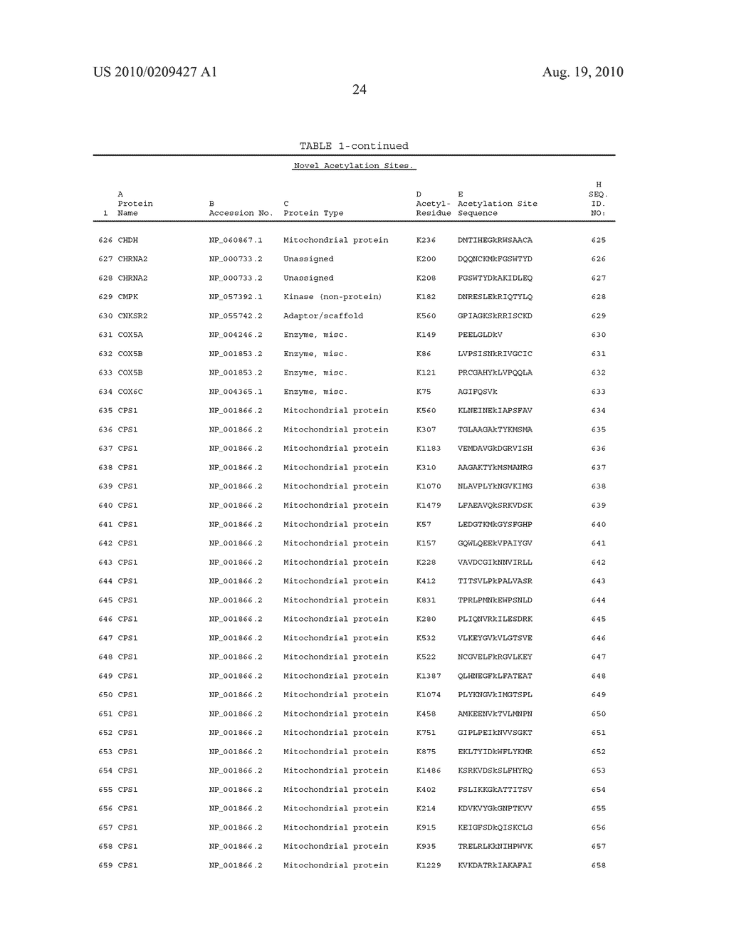 LYSINE ACETYLATION SITES - diagram, schematic, and image 101