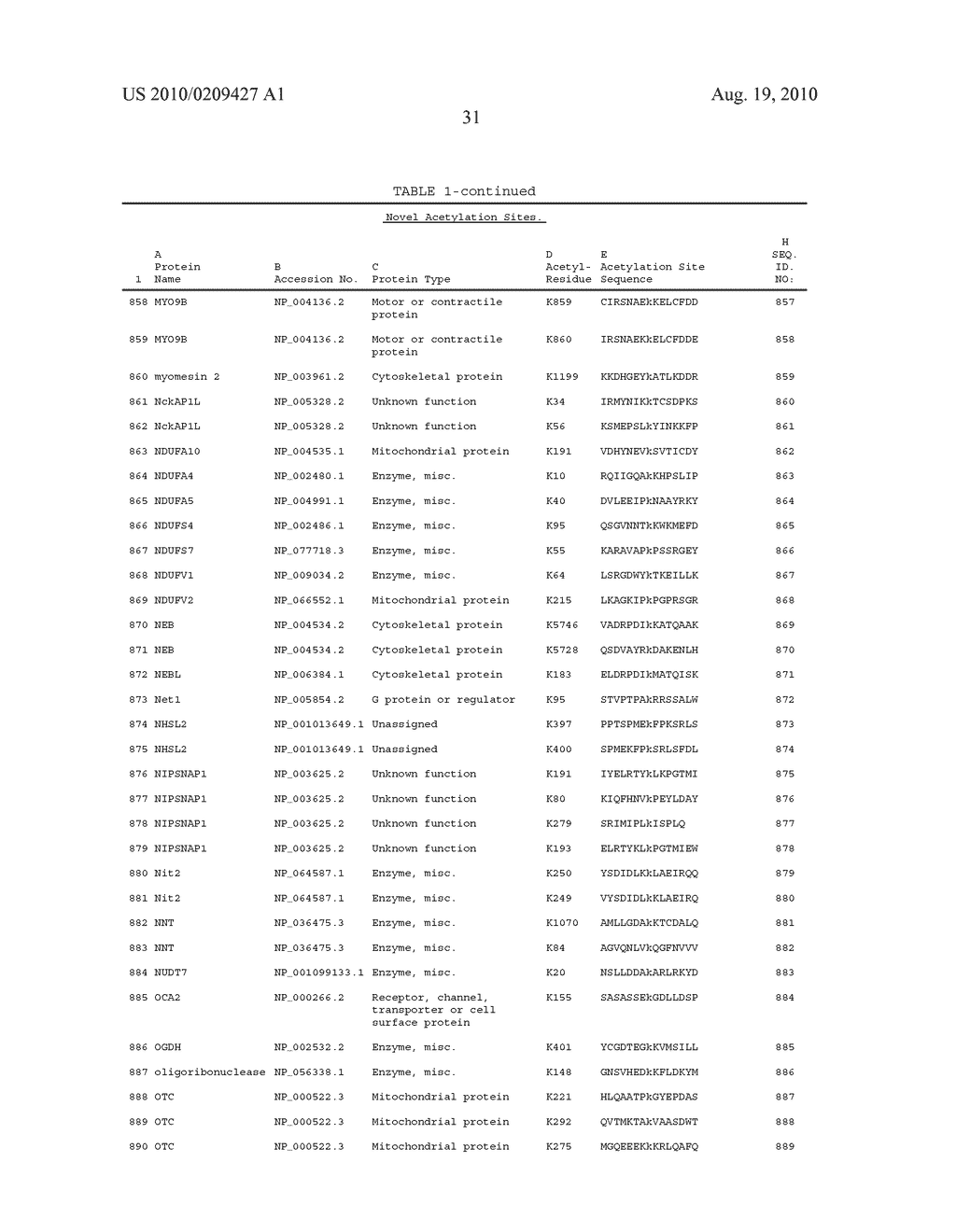 LYSINE ACETYLATION SITES - diagram, schematic, and image 108