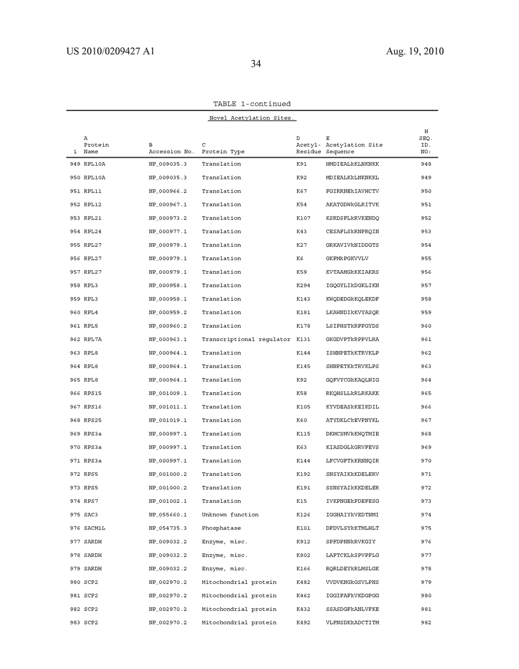 LYSINE ACETYLATION SITES - diagram, schematic, and image 111