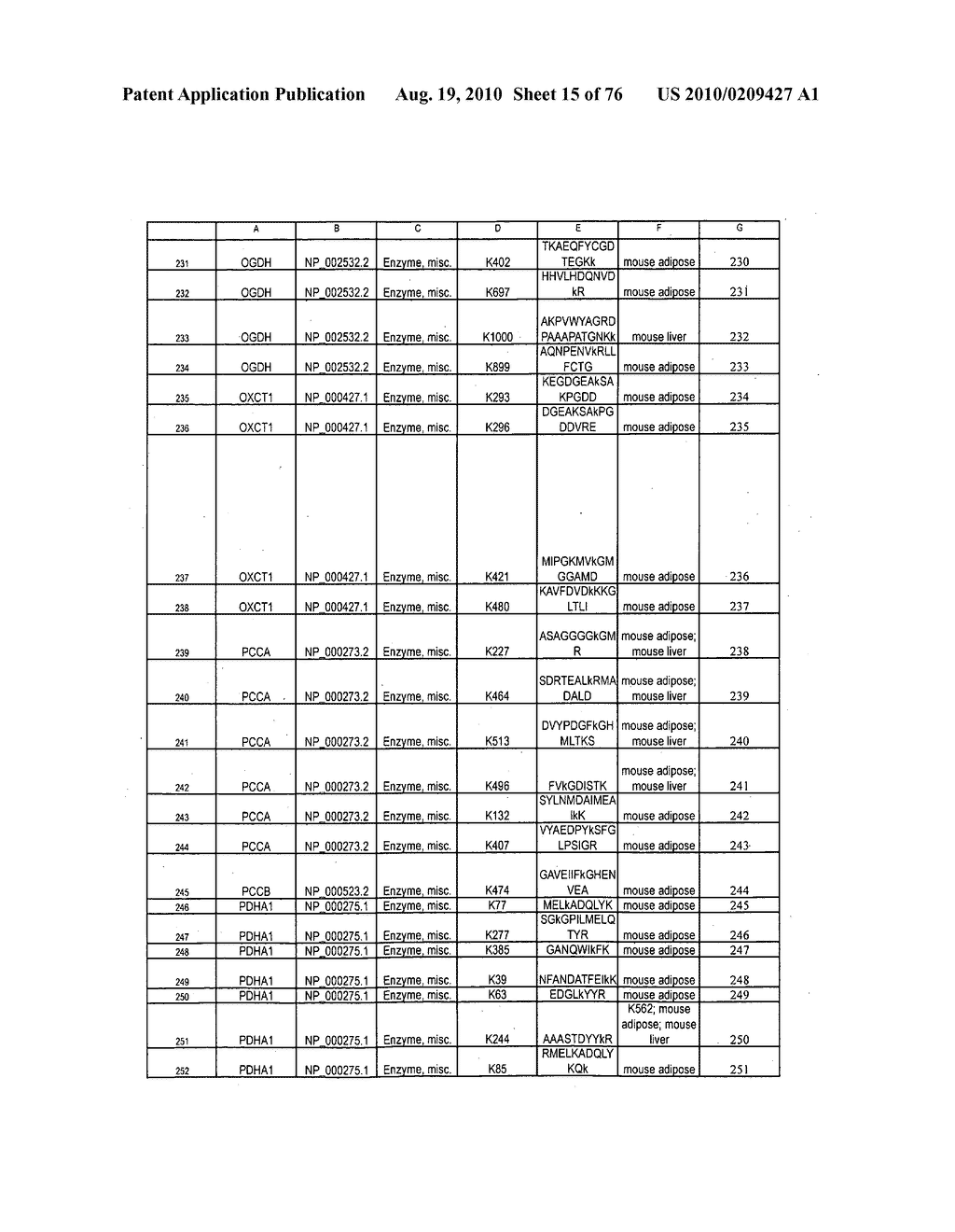 LYSINE ACETYLATION SITES - diagram, schematic, and image 16