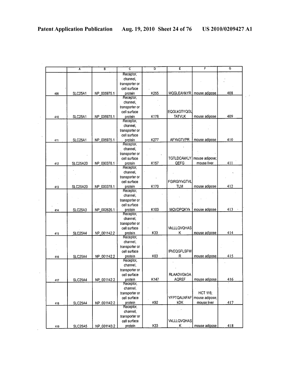 LYSINE ACETYLATION SITES - diagram, schematic, and image 25