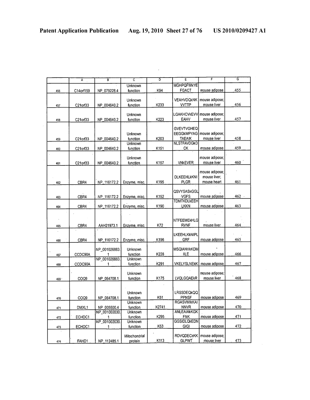 LYSINE ACETYLATION SITES - diagram, schematic, and image 28