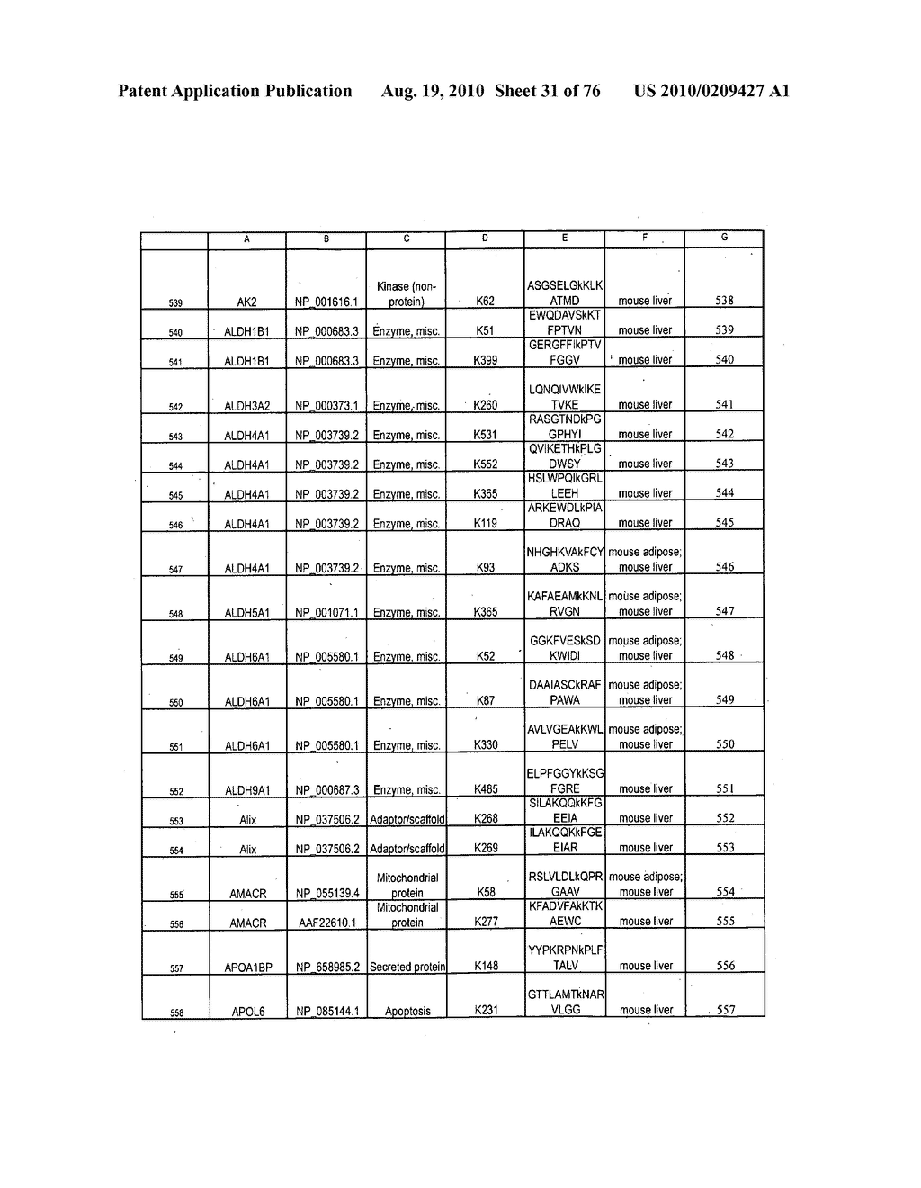 LYSINE ACETYLATION SITES - diagram, schematic, and image 32