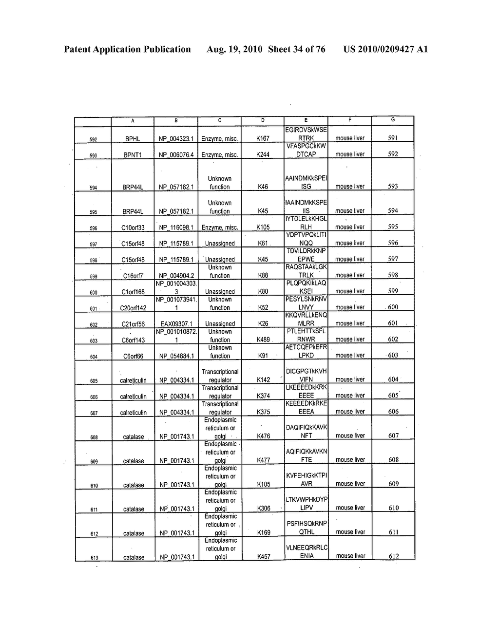 LYSINE ACETYLATION SITES - diagram, schematic, and image 35