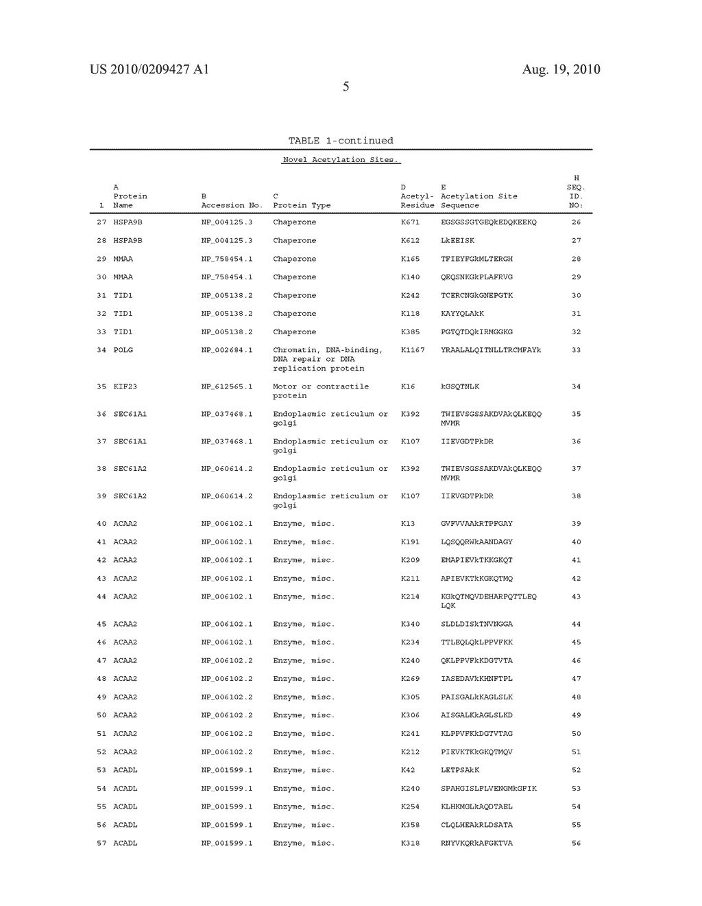 LYSINE ACETYLATION SITES - diagram, schematic, and image 82