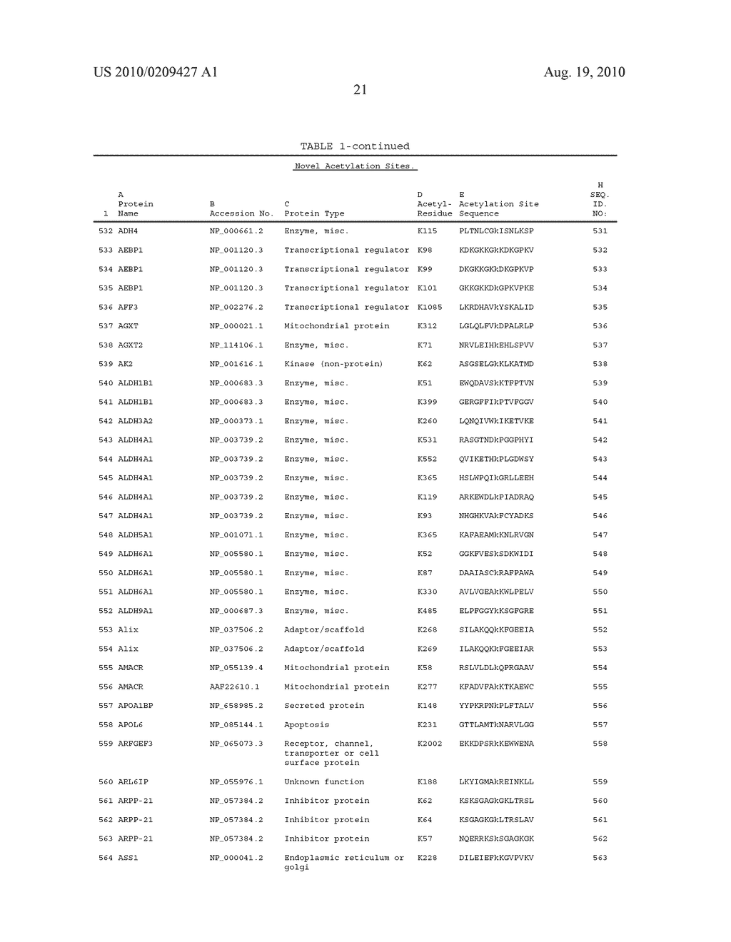 LYSINE ACETYLATION SITES - diagram, schematic, and image 98