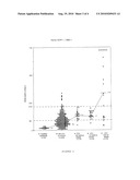 METHODS FOR THE DIAGNOSIS AND FOR THE TREATMENT OF CRITICALLY ILL PATIENTS WITH ENDOTHELIN, ENDOTHELIN AGONISTS AND ADRENOMEDULLIN ANTAGONISTS diagram and image