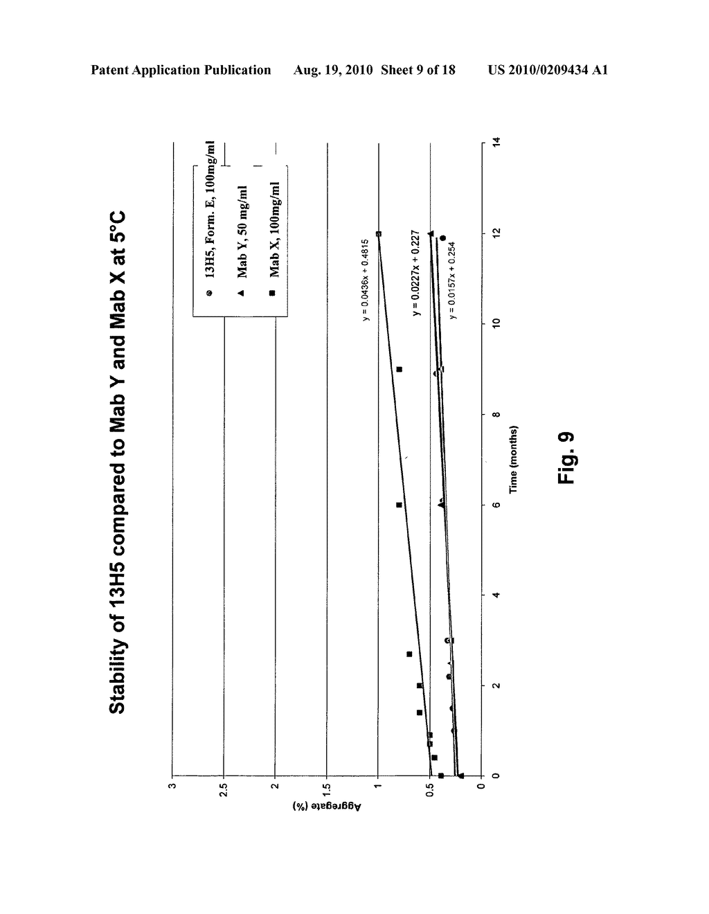 ANTIBODY FORMULATION - diagram, schematic, and image 10