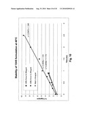 ANTIBODY FORMULATION diagram and image