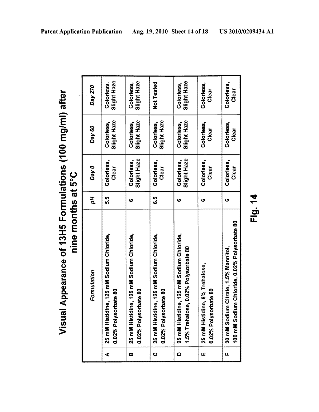 ANTIBODY FORMULATION - diagram, schematic, and image 15