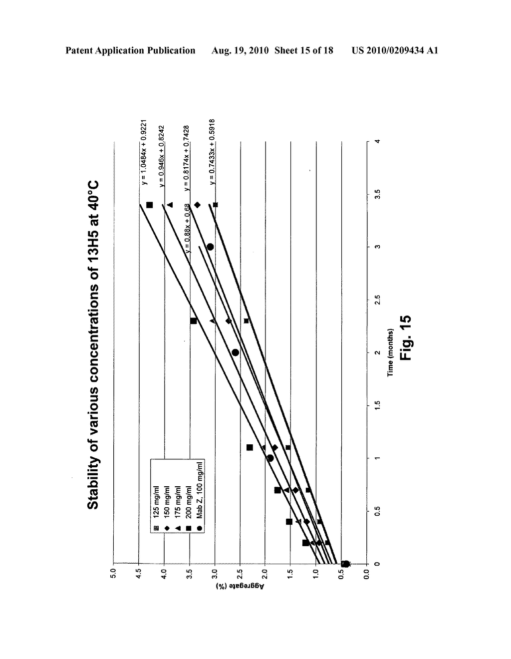 ANTIBODY FORMULATION - diagram, schematic, and image 16