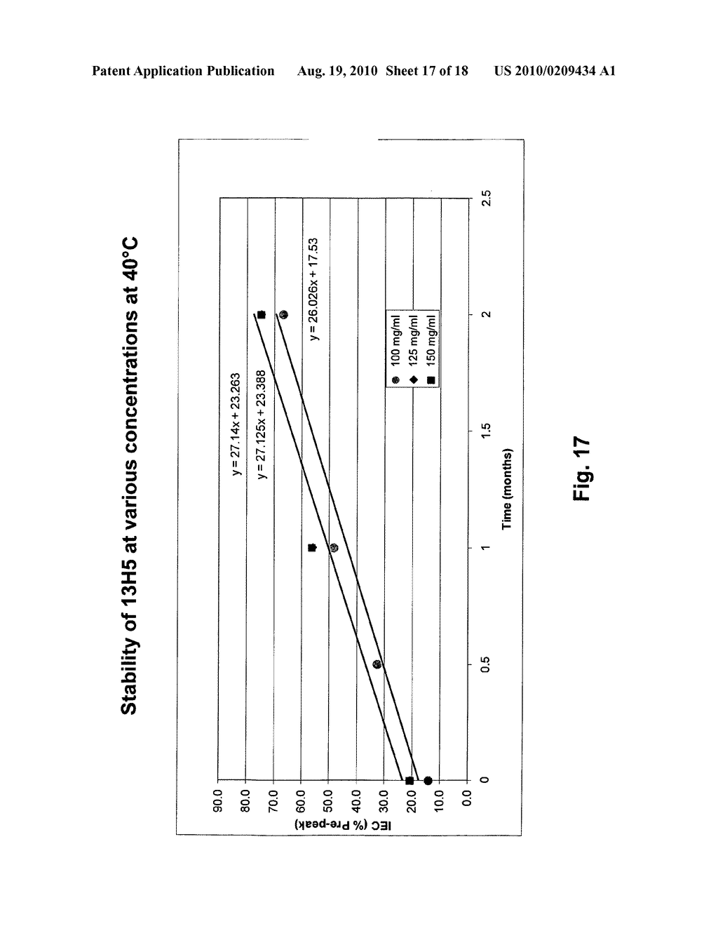 ANTIBODY FORMULATION - diagram, schematic, and image 18