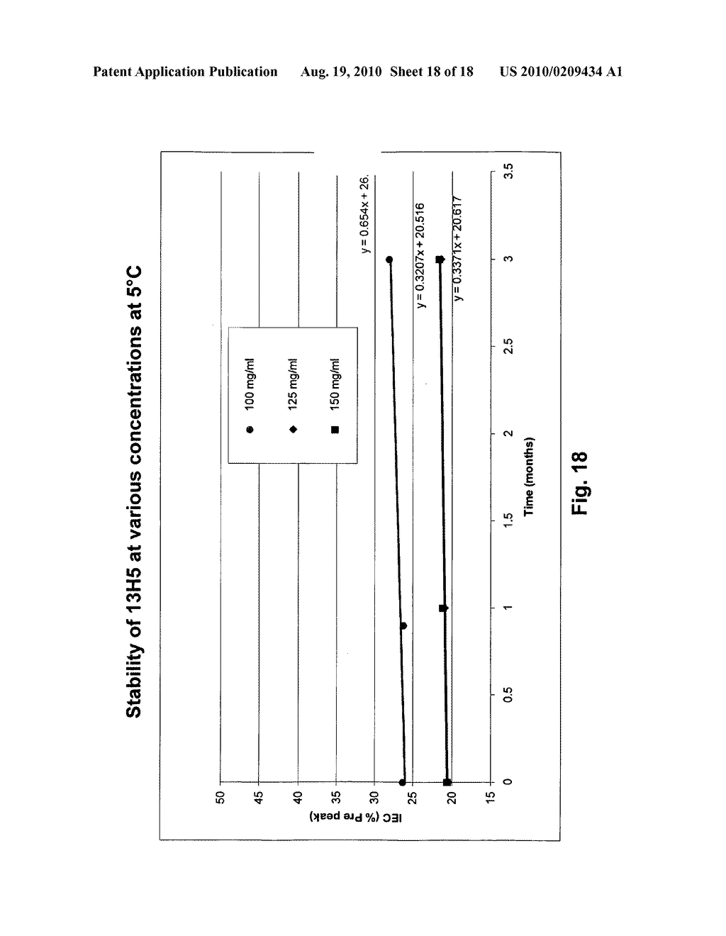 ANTIBODY FORMULATION - diagram, schematic, and image 19