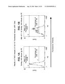 OVR110 Antibody Compositions and Methods of Use diagram and image