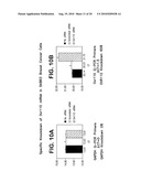 OVR110 Antibody Compositions and Methods of Use diagram and image