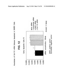 OVR110 Antibody Compositions and Methods of Use diagram and image