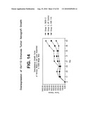 OVR110 Antibody Compositions and Methods of Use diagram and image