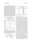 OVR110 Antibody Compositions and Methods of Use diagram and image