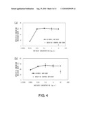 Anti-Prominin-1 Antibody having ADCC Activity or CDC Activity diagram and image