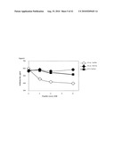 MUTANT DOUBLE CYCLIZED RECEPTOR PEPTIDES INHIBITING BETA1-ADRENOCEPTOR ANTIBODIES diagram and image