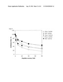 MUTANT DOUBLE CYCLIZED RECEPTOR PEPTIDES INHIBITING BETA1-ADRENOCEPTOR ANTIBODIES diagram and image