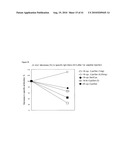 MUTANT DOUBLE CYCLIZED RECEPTOR PEPTIDES INHIBITING BETA1-ADRENOCEPTOR ANTIBODIES diagram and image