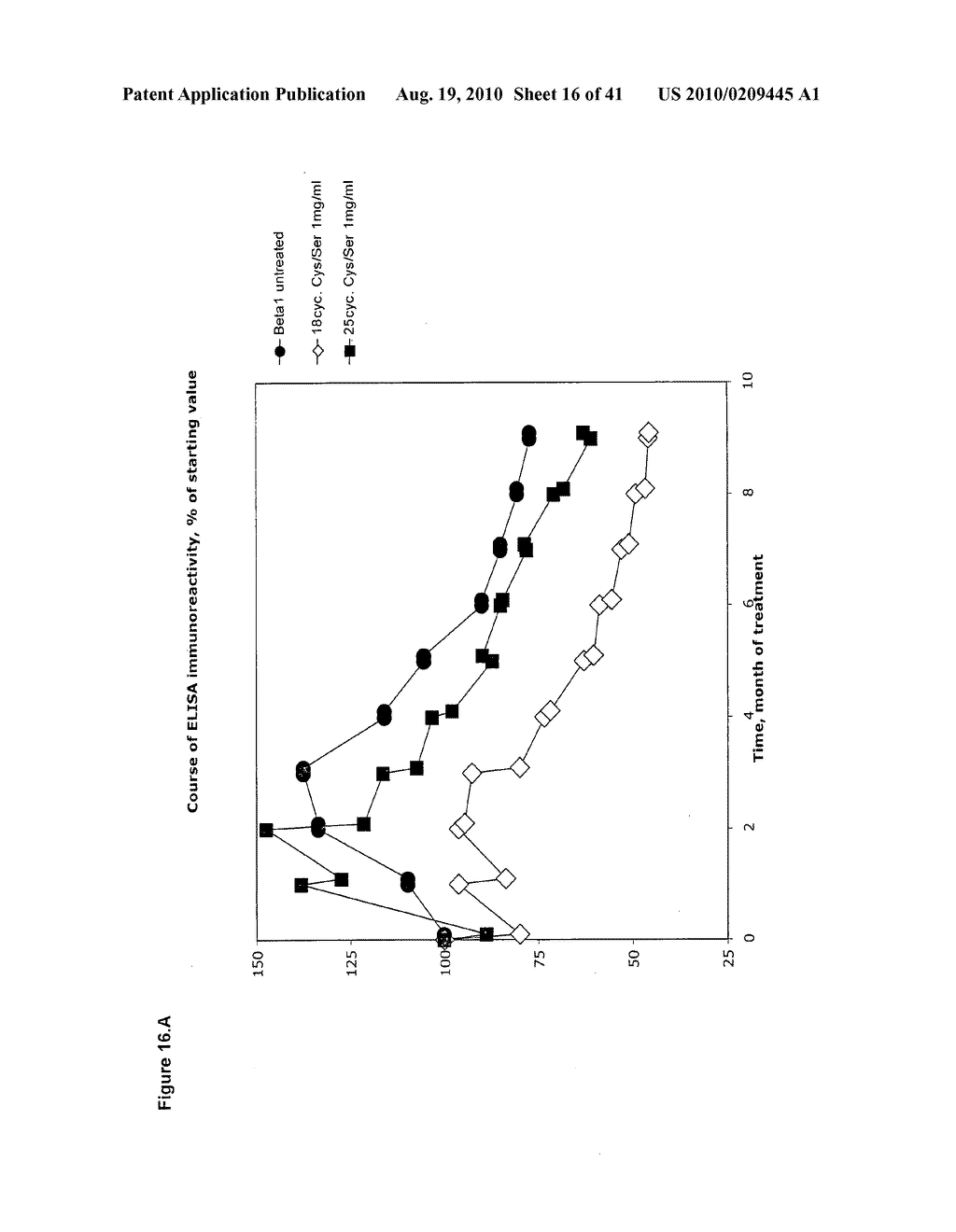 MUTANT DOUBLE CYCLIZED RECEPTOR PEPTIDES INHIBITING BETA1-ADRENOCEPTOR ANTIBODIES - diagram, schematic, and image 17