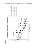 MUTANT DOUBLE CYCLIZED RECEPTOR PEPTIDES INHIBITING BETA1-ADRENOCEPTOR ANTIBODIES diagram and image