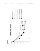 MUTANT DOUBLE CYCLIZED RECEPTOR PEPTIDES INHIBITING BETA1-ADRENOCEPTOR ANTIBODIES diagram and image