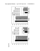 MUTANT DOUBLE CYCLIZED RECEPTOR PEPTIDES INHIBITING BETA1-ADRENOCEPTOR ANTIBODIES diagram and image