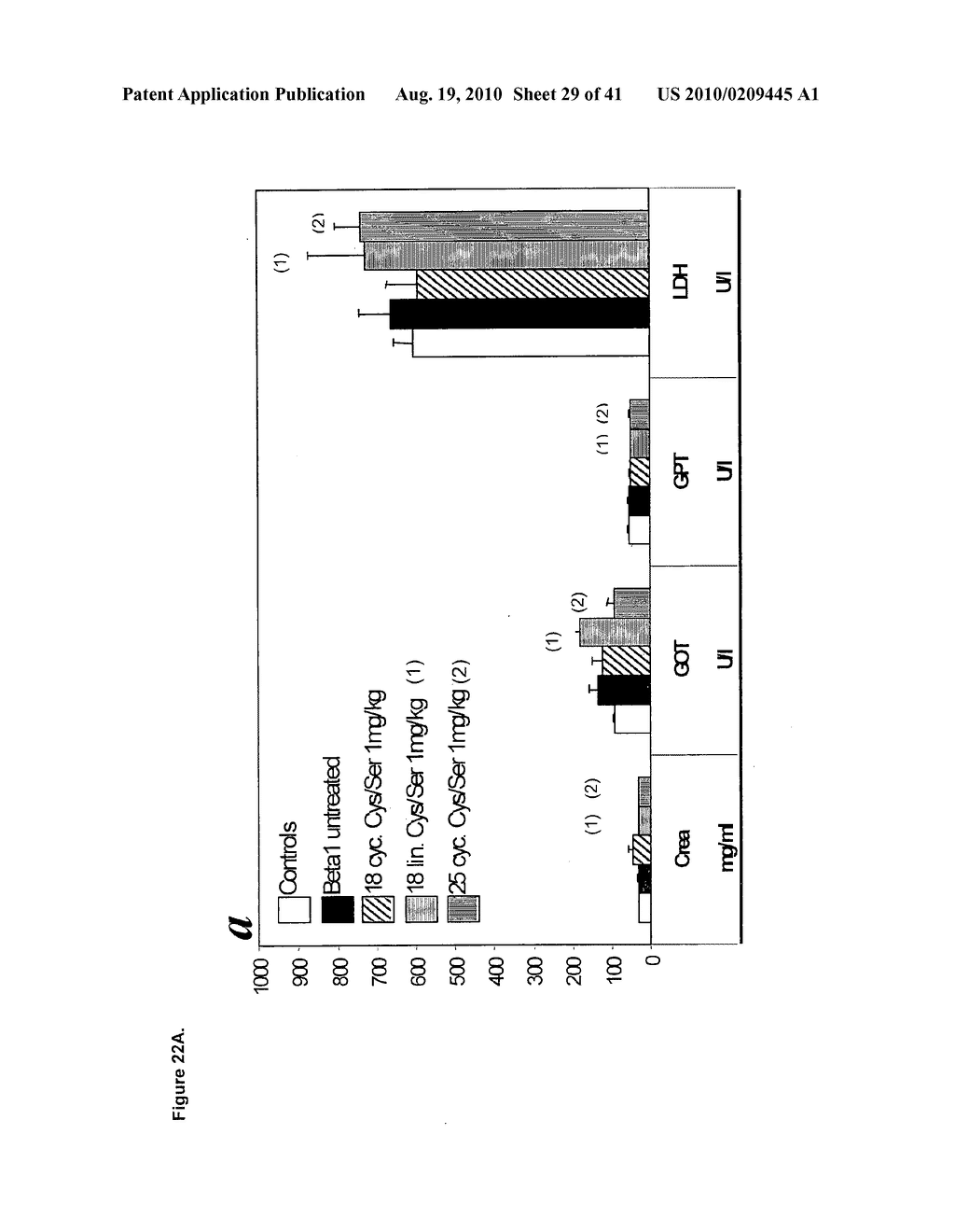 MUTANT DOUBLE CYCLIZED RECEPTOR PEPTIDES INHIBITING BETA1-ADRENOCEPTOR ANTIBODIES - diagram, schematic, and image 30