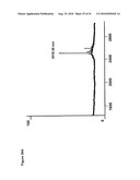 MUTANT DOUBLE CYCLIZED RECEPTOR PEPTIDES INHIBITING BETA1-ADRENOCEPTOR ANTIBODIES diagram and image