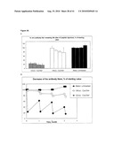 MUTANT DOUBLE CYCLIZED RECEPTOR PEPTIDES INHIBITING BETA1-ADRENOCEPTOR ANTIBODIES diagram and image