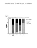 TDF-RELATED COMPOUNDS AND ANALOGS THEREOF, ANALOGS AND BIOACTIVE FRAGMENTS diagram and image