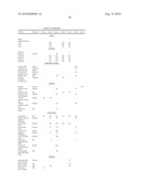 TDF-RELATED COMPOUNDS AND ANALOGS THEREOF, ANALOGS AND BIOACTIVE FRAGMENTS diagram and image