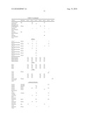 TDF-RELATED COMPOUNDS AND ANALOGS THEREOF, ANALOGS AND BIOACTIVE FRAGMENTS diagram and image