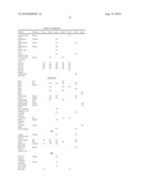 TDF-RELATED COMPOUNDS AND ANALOGS THEREOF, ANALOGS AND BIOACTIVE FRAGMENTS diagram and image