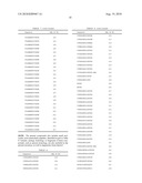 TDF-RELATED COMPOUNDS AND ANALOGS THEREOF, ANALOGS AND BIOACTIVE FRAGMENTS diagram and image